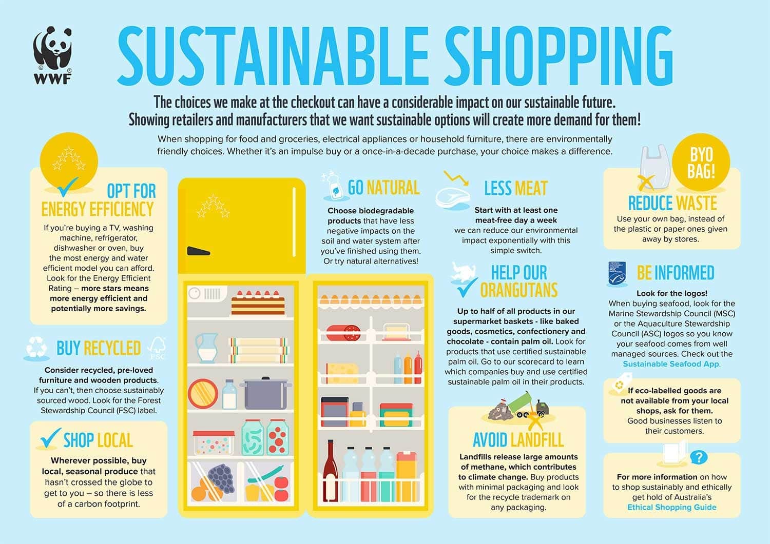 Your guide to sustainable shopping in 2021
